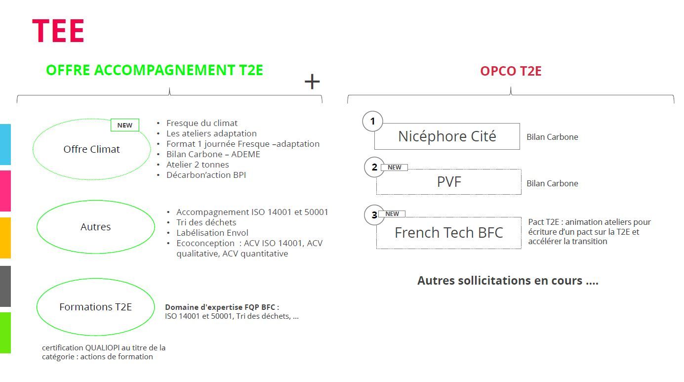 Odoo- Echantillon n° 3 pour trois colonnes
